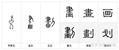 三劃字|3劃的字 3畫的字